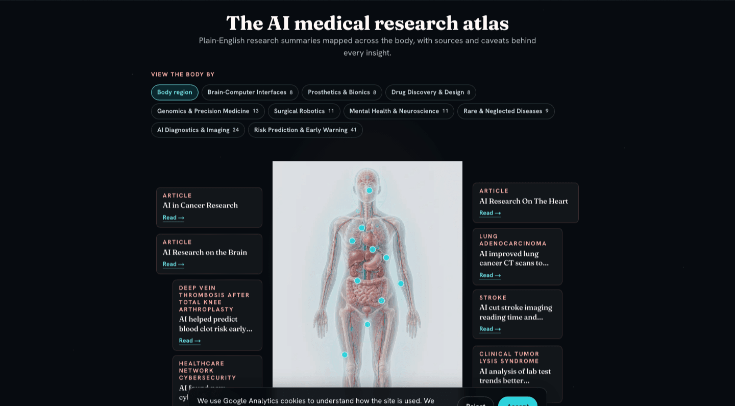 The Hopeful Body atlas: an anatomical figure with research nodes, browsable by body region and research frontier
